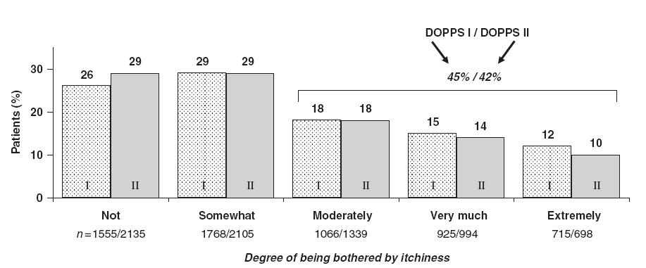 DOPPS (Dialysis Outcomes and Practice Patterns Study) 12 Ülkedeki 18,801 Hemodiyaliz Hastasının Verileri DOPPS I (1996 1999): Fransa, Almanya, Japonya, İspanya,