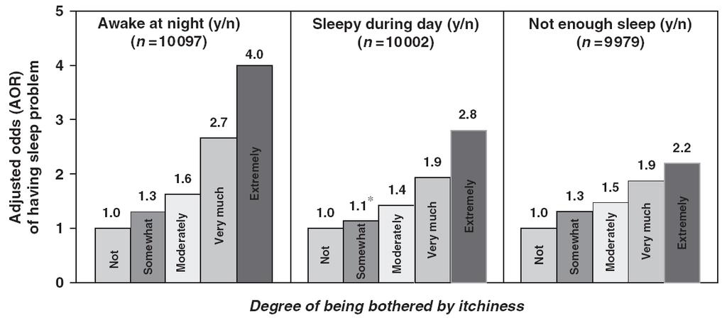 DOPPS (Dialysis Outcomes and Practice Patterns Study) 12 Ülkedeki 18,801