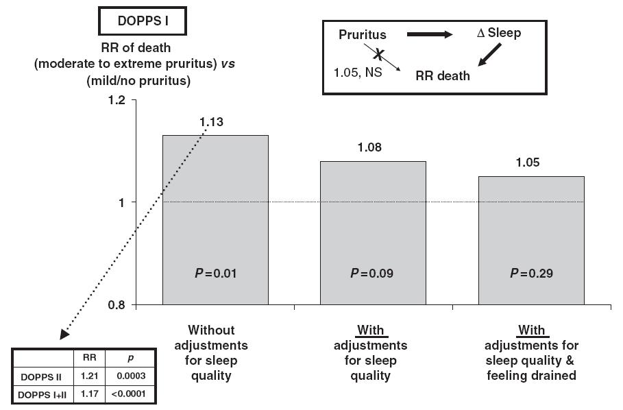 DOPPS (Dialysis Outcomes and Practice Patterns Study) 12 Ülkedeki 18,801