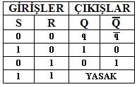 RS-FF u NAND ve NOR kapıları yardımıyla iki ayrı şekilde gerçekleştirilmesi mümkündür. Şekil 6.2, Tablo 6.2, Şekil 6.3 ve Tablo 6.