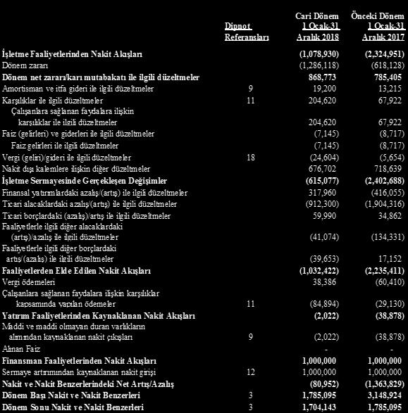 Finansal Duruma ve Faaliyet Sonuçlarına İlişkin Yönetim Organının Analizi ve Değerlendirmesi, Planlanan Faaliyetin Gerçekleşme Derecesi, Belirlenen Stratejik Hedefler