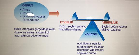 EKİP KURULUŞ AŞAMALARI Rol ve Sorumlulukların