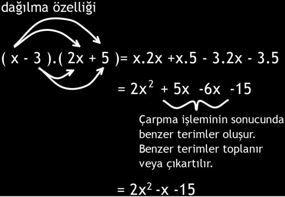 x + = Dağılma özelliği uygulayarak çarpma işlemi yapılır. Aşağıdaki çarpma işlemlerini yapınız.. x - = 5. x -1 =. 5- x = -(x -1) = -(1- x) = f) -(x + ) = g) -6.