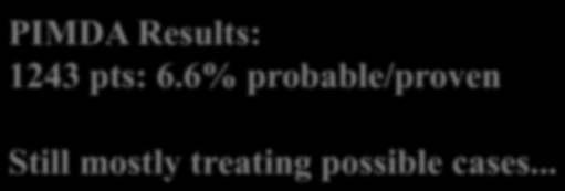 6% probable/proven