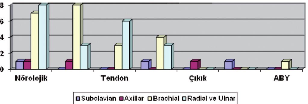 Hastalar yaralanma mekanizmaları ve lokalizasyonları tanımlandıktan sonra acil olarak ameliyathaneye alınarak cerrahi eksplorasyon uygulandı.