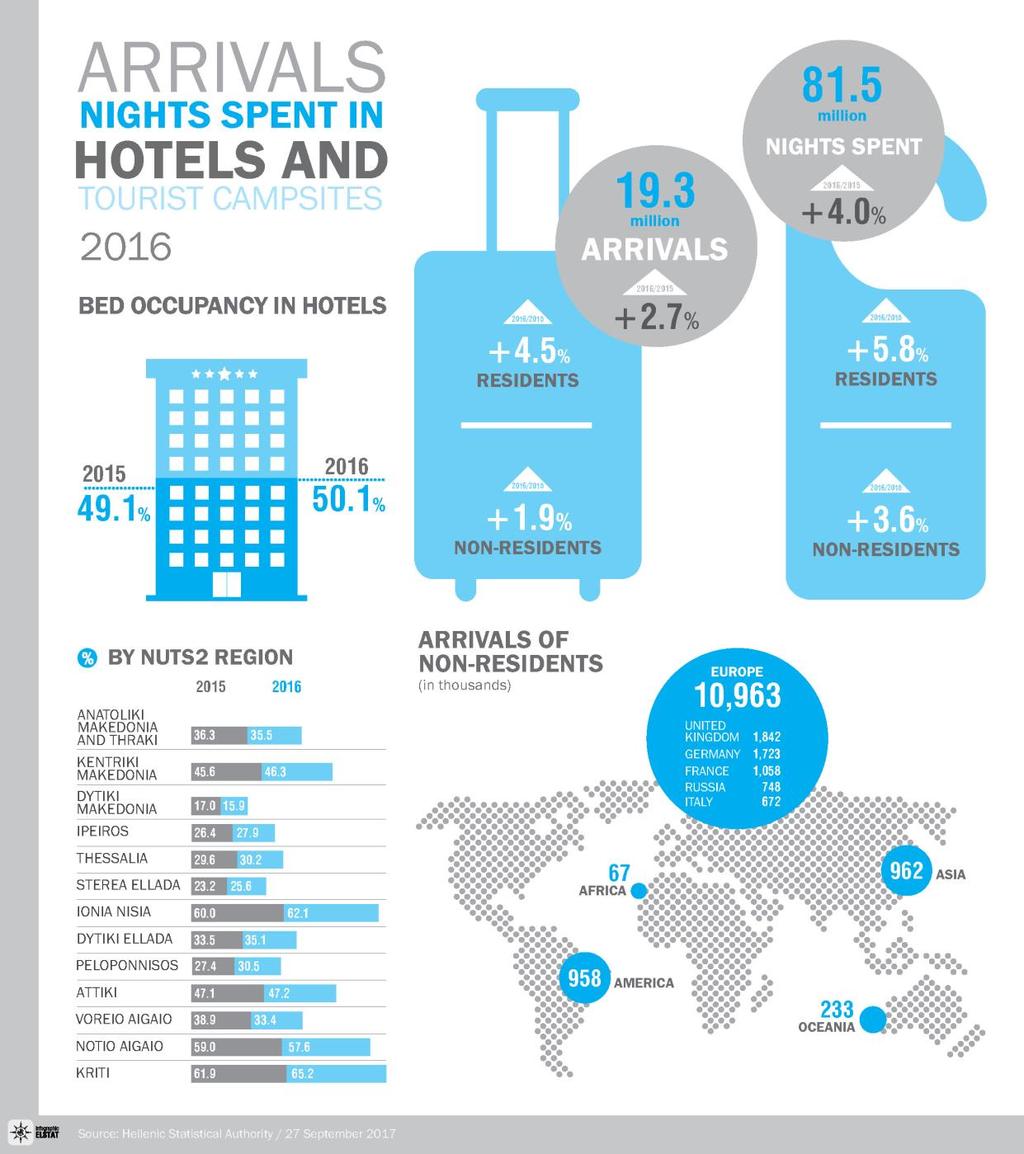 Yunanistan da Otellerde Konaklayan Turist ve Geceleme Sayıları Yunanistan'daki Otellerde konaklayan turist ve geceleme sayıları Yunanistan Resmi İstatistik Kurumu (HELLENIC STATISTICAL AUTHORITY)