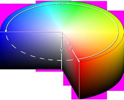 Renk Modelleri - HSI Renk Özü (Hue-H):