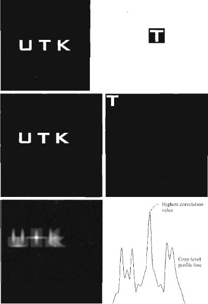 Frekans Uzayı İlinti ilintideki en büyük