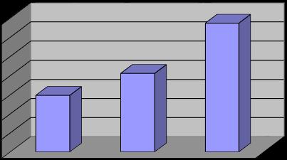 GRAFİK Değişim 33,64 35 30 25 20,57 20 14,84 15 10 5 0 AH8 Eşik Değer ÜFE * (31.12.2017-31.12.2018) (**):Enflasyon oranı TUİK tarafından açıklanan 6 aylık ÜFE oranıdır.