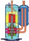 Enerji Verimliliği Yüksek EER ve COP Değerleri DC Inverter Twin Rotary Kompresör İyileştirilmiş dinamik denge, hassas kapasite kontrolü, düşük ses ve vibrasyon seviyesi Kısmi yüklerde maksimum