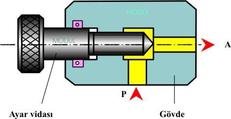 AKIŞ KONTROL VALFİ Ayar vidası yardımıyla akış