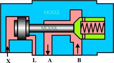 İLOT KUMANDALI ÇEK VALF ilot kumandalı çek valfler istendiği zaman, kapama yönünde de açılabilme ve akışana