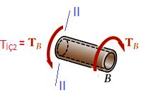 Statik dengeden: T T 10 N m A B ( 1 ) B ve A ankastre olduğu için, bu kısımlarda dönme olmaz.