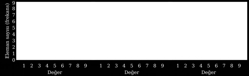 ASTROİSTATİSTİK 4. KONU Hazırlaya: Doç. Dr. Tolgaha KILIÇOĞLU 4.