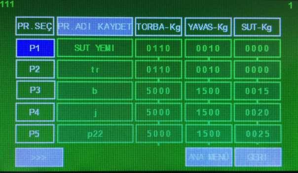 içeren dört sayfadan oluşmaktadır.