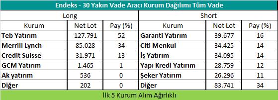 Gedik VİOP Sözleşme Kodu Puan Yüksek Düşük İşlem Miktarı İşlem Hacim i ENDEKS KONTRATLARI F_XU3219 28.2.219 131.5 13.85.15 %.2 132.975 13.5 252,728 3,322,382,36 439,729 433,456 6,273 23 F_XU3419 3.4.219 133.