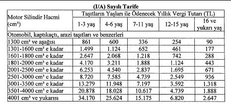 197 sayılı Kanunun 6 ncı maddesinin birinci fıkrası uyarınca; Ulaştırma ve Altyapı Bakanlığı tarafından tutulan sivil hava vasıtaları siciline zirai ilaçlama amacıyla kullanılmak üzere kayıt ve