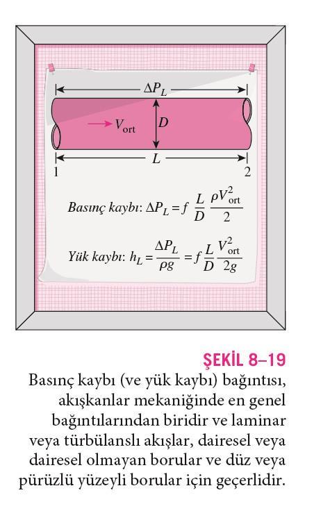 Boru akışı analizinde ilgi çekici bir nicelik akışı sürdürmek için gereken pompa ya da fanın güç gereksinimleriyle direkt ilişkili olduğu için P basınç kaybıdır, Basınç düşüşü Laminer akışta,