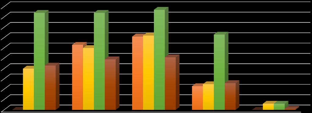 Emergence of Colistin Resistance in Health Care Associated Infections In 2013: 17 merkez 835 Sağlık Bakımı ile ilişkili Gram negatif Enfeksiyon 100 90 80 70 60 50 40