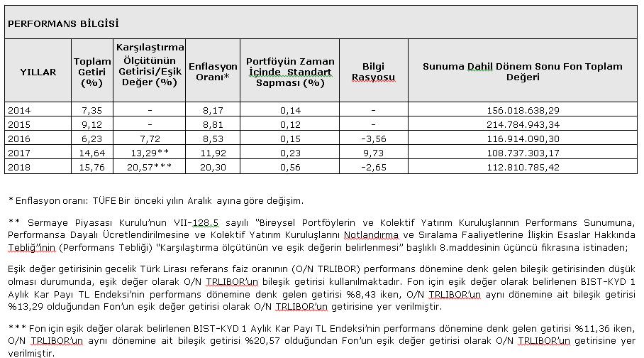 BÖLÜM F: FON HARCAMALARI İLE İLGİLİ BİLGİLER Portföye alınan varlıkların alım satım tutarları üzerinden aracı kuruluşlara aşağıdaki oranlarda komisyon ödenir. 1.