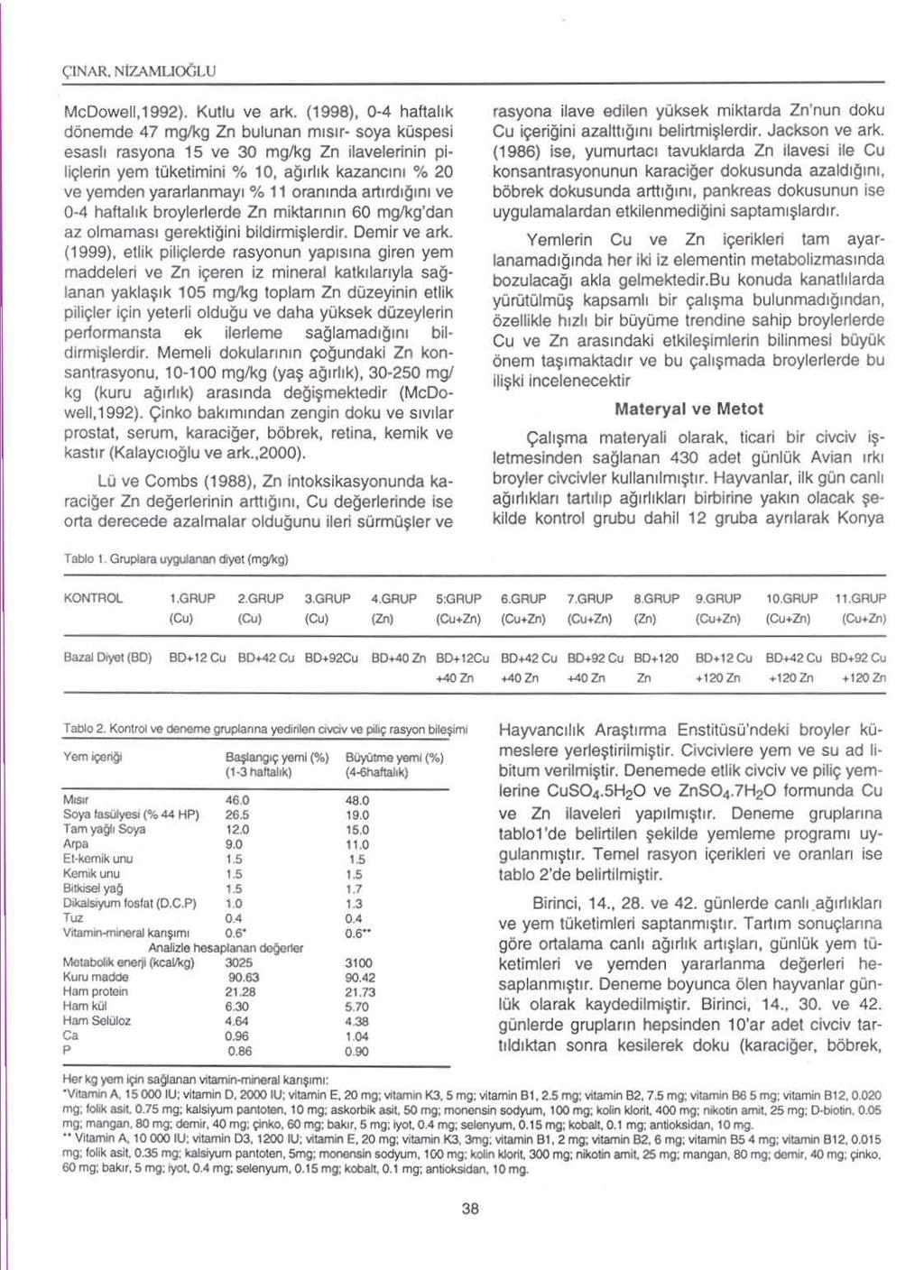 ÇiNAR, Nl7..AMUcx"iıu McDowell,1992). Kutlu ve ark. (1998), 0-4 h a ftalık dönemde 47 mglkg zn bulunan m ıs ı r - soya kuspes!