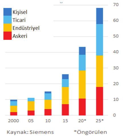 118 FSM İlmî Araştırmalar İnsan ve Toplum Bilimleri Dergisi, 12 (2018) Güz robotik cerrahi gibi) iyi yönetilmelidir.