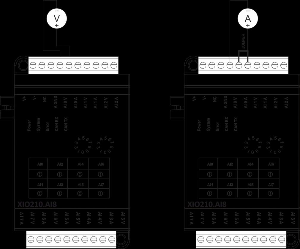 3.3.2 Analog Girişler Giriş Sayısı 8 Kanal Modül Giriş Tipi Akim veya Gerilim Akım Giriş Doğruluk %1 doğruluk Gerilim Giriş Doğruluk %1 doğruluk Akım Giriş Aralığı 4-20 ma Gerilim Giriş Aralığı