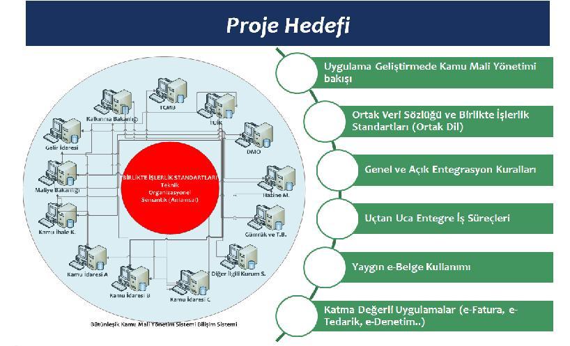 tamamlanmıştır.