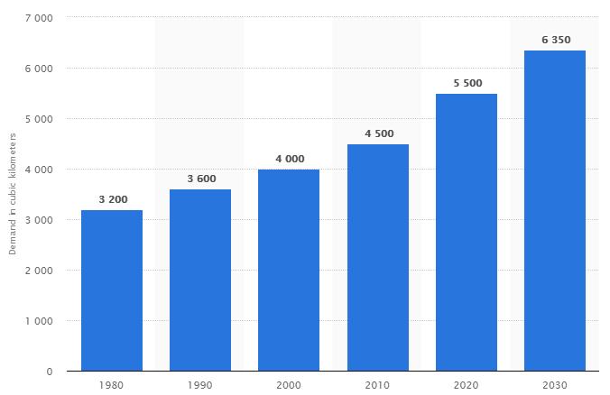 Canlıda Durum ve Su İhtiyacı İnsanda su: %60 Hücrede: %70-80 İdeal bir