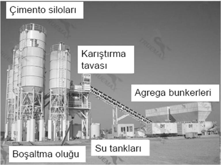 Hazır betonun trasmikser ile karıştırılması, uzun taşıma mesafesi için ideal olup, gecikmelerden daha az etkilenir.