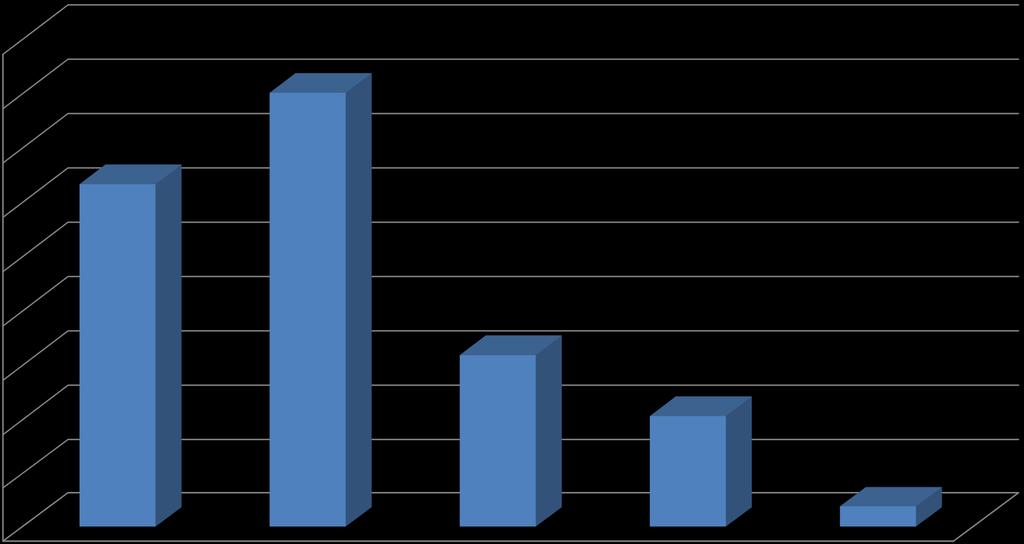 6b- Tarama verileri Katılımcı (464) % 45 40 35 30 31,68 40,09