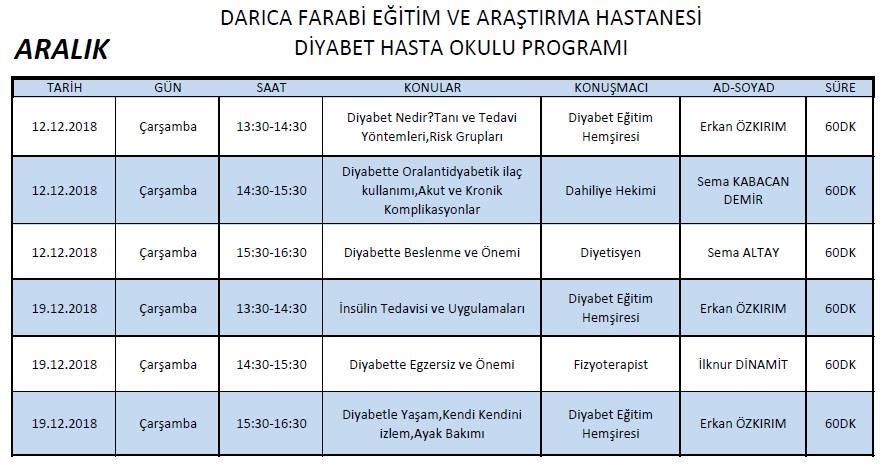 DİYABET OKULU; *Türkiye Diyabet Programı 2015-2020 Diyabet Okulu Uygulama Esasları kapsamında *Haftada 1 gün içinde 3 saatten