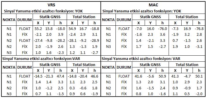 belirsizliği çözüm ve süreleri Tablo 2.