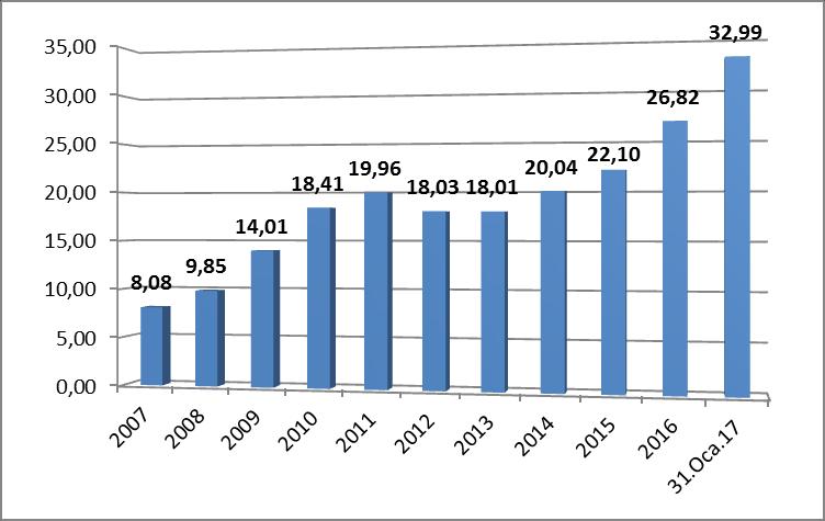 Kuzu Karkas Ortalama Fiyatları: Ankara Ticaret Borsası verilerine göre 2018 yılı Ocak ayı itibarı ile fiyat 31,60 TL/Kg olmuştur.