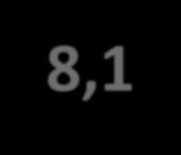 2013 2014 2015 2016 2017 10.622 9.483 9.315 9.397 9.053 8.