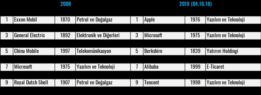 İhtiyaç Dışı Yatırım Yanlış İş Modelinin Uygulanması Tamamlayıcı Yatırım Eksikliği 8/03/19 İşletmelerde Bilgi