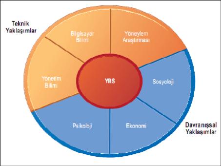 Yönetim Varlıkları Yönetimin Vizyonu İş Birliği ve Ekip Ruhu Eğitim Programları Uygun Yönetim Kültürü Kapsayıcı Sosyal Varlıklar Bilgisayar Bilgisi ve Etkin Kullanımı Standartlar Yasal Düzenlemeler