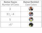 NAYY 0,6/ kv TS IEC 6050- Bir veya çok telli, aluminyum iletkenli bir veya çok damarlı, PROTODUR (PVC) yalıtkanlı, PROTODUR (PVC) dış kılıflı enerji kabloları.