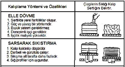 Kum kalıbının üst yüzeyine döküm sırasında ergiyik