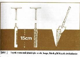 Bu aletlerin bulunmadığı durumlarda toprak örneği bahçe küreği ( Bel ) ile alınabilir.