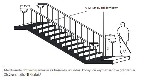 MERDİVENLER Düşey ulaşımlarda, merdivenli çözümlerin yapıldığı her yerde, alternatif olarak mutlaka rampa/asansör de bulunmalıdır.