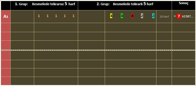 Simetride İlk Satır: Simetrik tablomuzun ilk maddesi doğal olarak Besmelenin oluştuğu 10 kök harf olacaktır. Bu dizilim 7 nin tam katıdır.