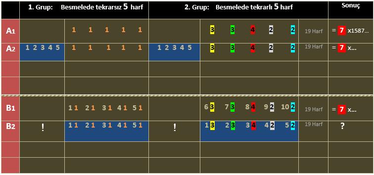 Simetrideki 2 nci Satırlar: Yukarıda belirtildiği üzere B1 simetrik satıra harf sıra numaraları verildiği için, tabloya simetride yer alacak tüm zorunlu alternatif iç sıra numaralarının konulması