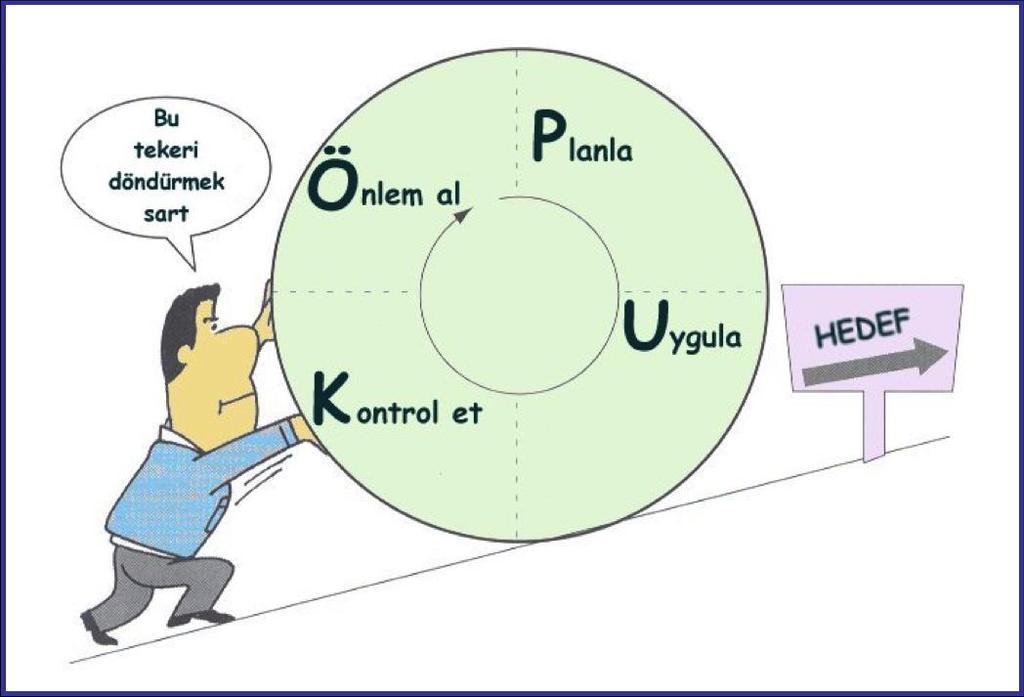 PUKÖ DÖNGÜSÜ OLMADAN KALİTE