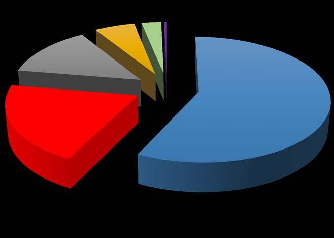 Kararsızlar dağıtıldığında iki ayrı ittifak kurularak bir seçime gidilmesi halinde ittifaklar ve diğer partilerin oy oranları: 5,70 2,80 0,40 20,30 13,50 57,30 AK Parti-MHP-BBP (Cumhur ittifakı) CHP