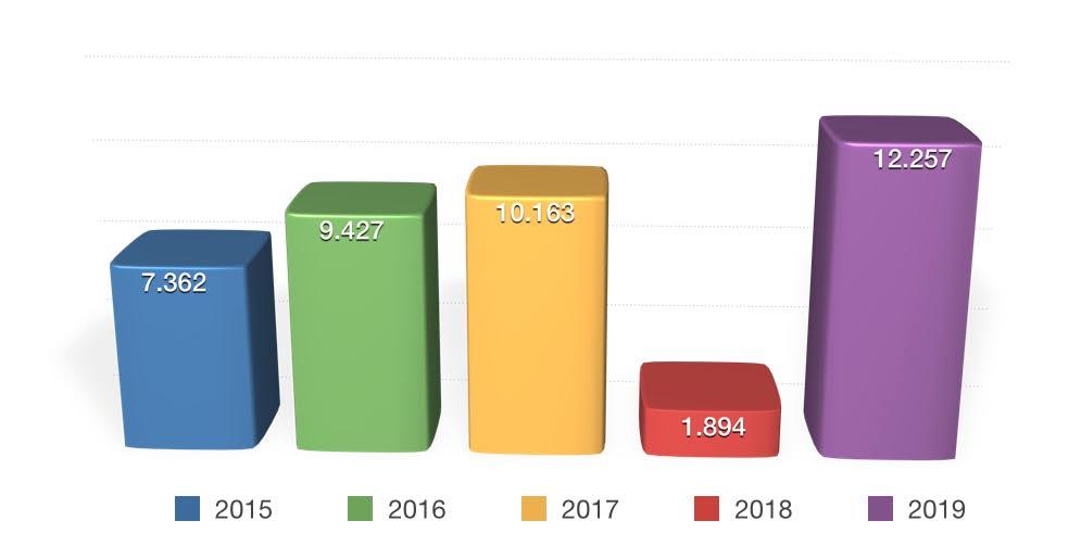 HOLLANDA 2018 yılında toparlanan Hollanda pazarından İzmir e geçen yılın aynı dönemine göre yüzde 6,3 arttı.