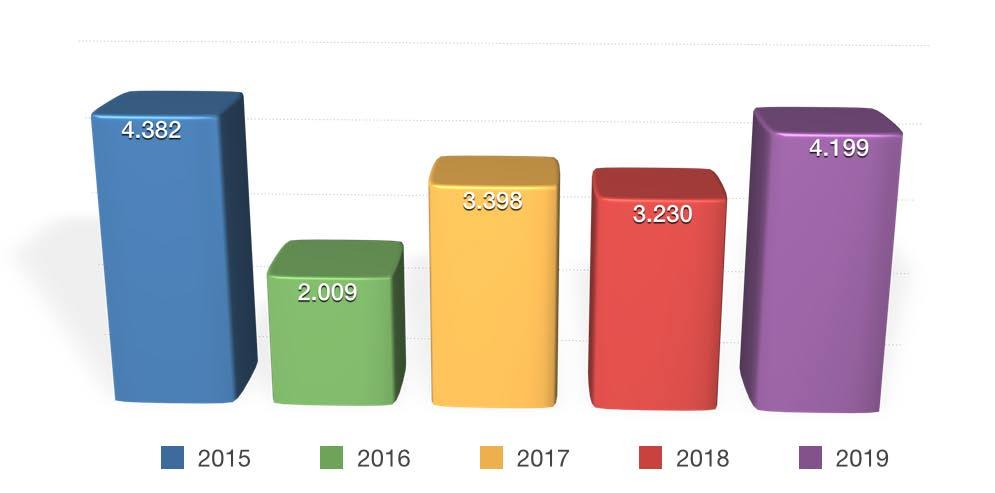 YUNANİSTAN 2017 de yükselişe geçen ve 2018 de yüzde 6 büyüyen Yunanistan dan İzmir e