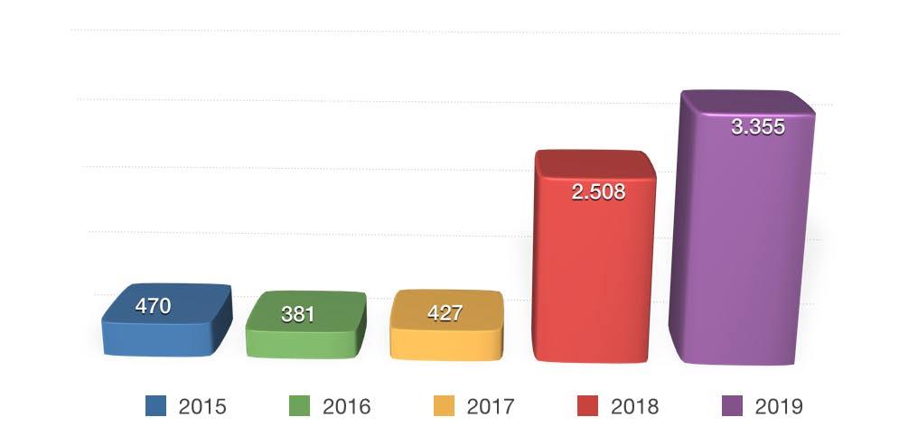 UKRAYNA Büyümesini 2018 yılında da sürdüren Ukrayna pazarının İzmir e gönderdiği turist sayısı