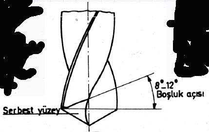 30 Matkapta Açılar Talaş Açısı: Matkabın helis kanallarını meydana getiren açıdır.