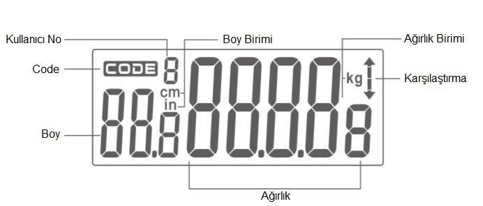 LCD Detayı Tuş Fonksiyonları : Açma/Kapama; Sıfırlama : Ölçümleri tutmak/kaldırmak için kısa basın, birimleri değiştirmek için uzun basın : Tuşa bir kez bastığında geçmiş kaydı